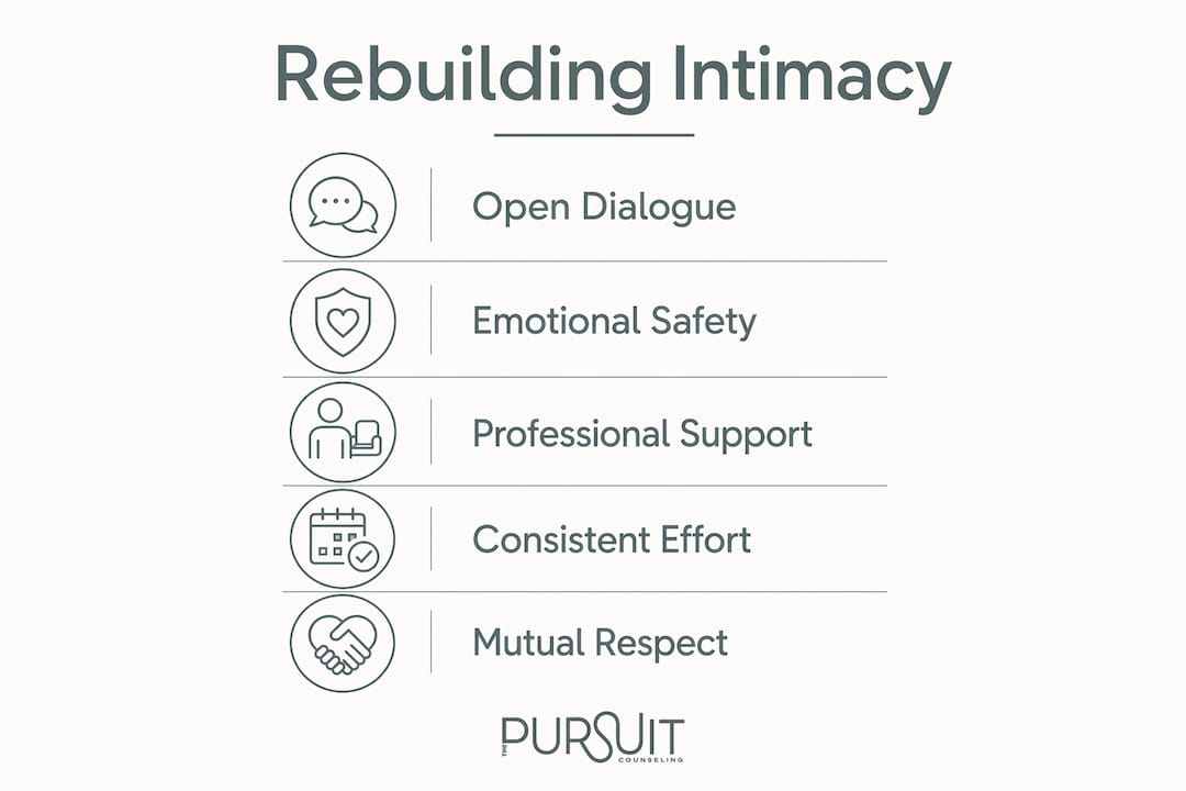 Infographic showing steps to rebuild intimacy