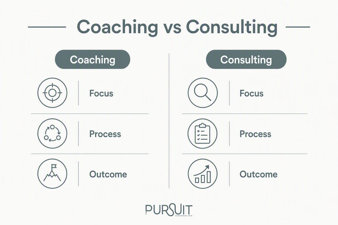 Infographic comparing coaching and consulting