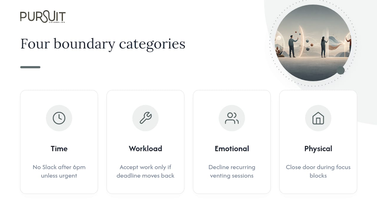 Diagram of four workplace boundary categories
