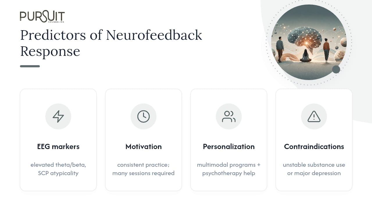 Diagram of predictors for neurofeedback success in adult ADHD