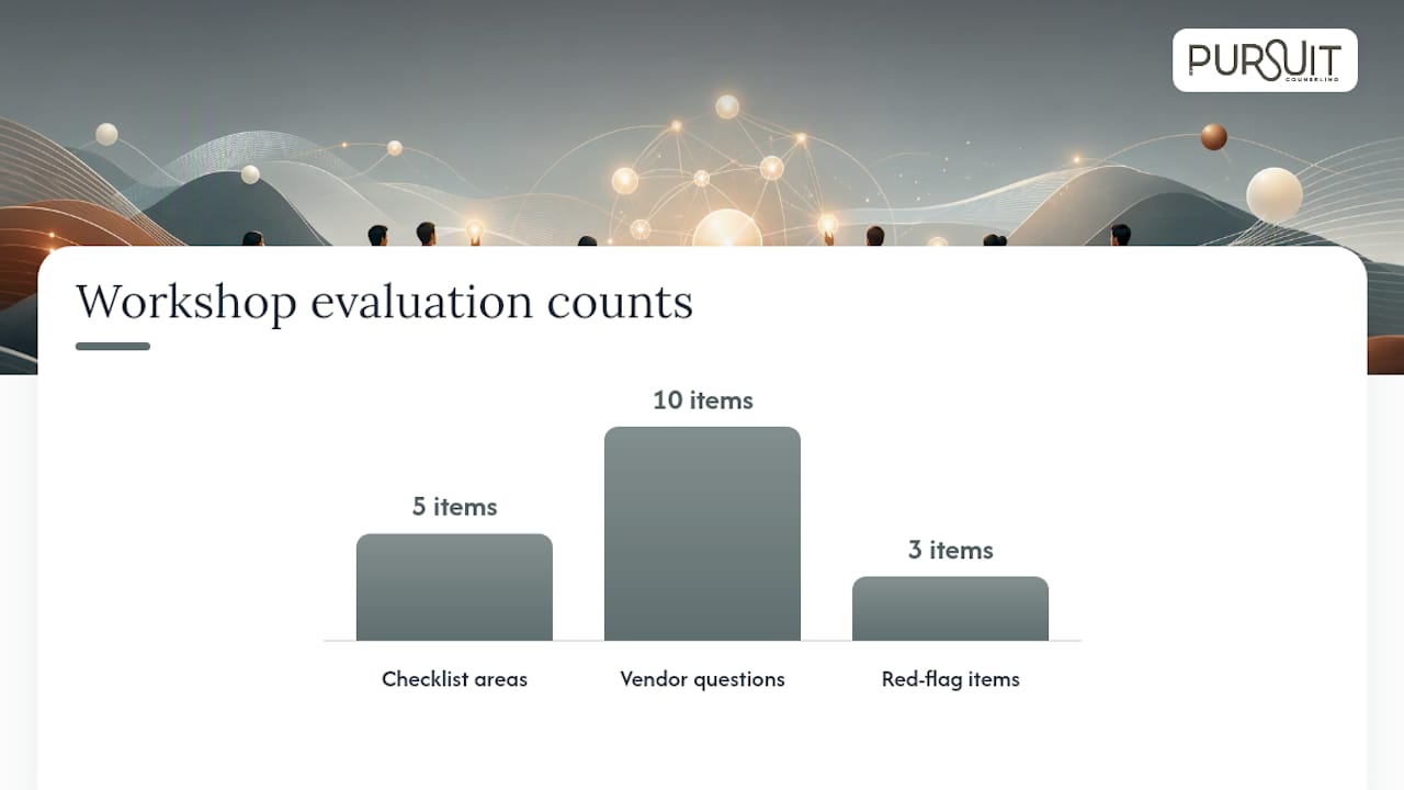 How Do You Evaluate a Leadership Resilience Workshop? — overview diagram