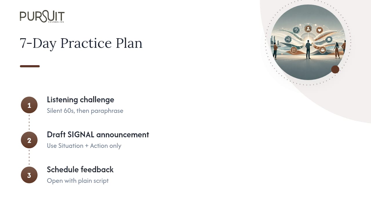 A 7-Day Practice Plan for Flexible Leadership Communication — overview diagram