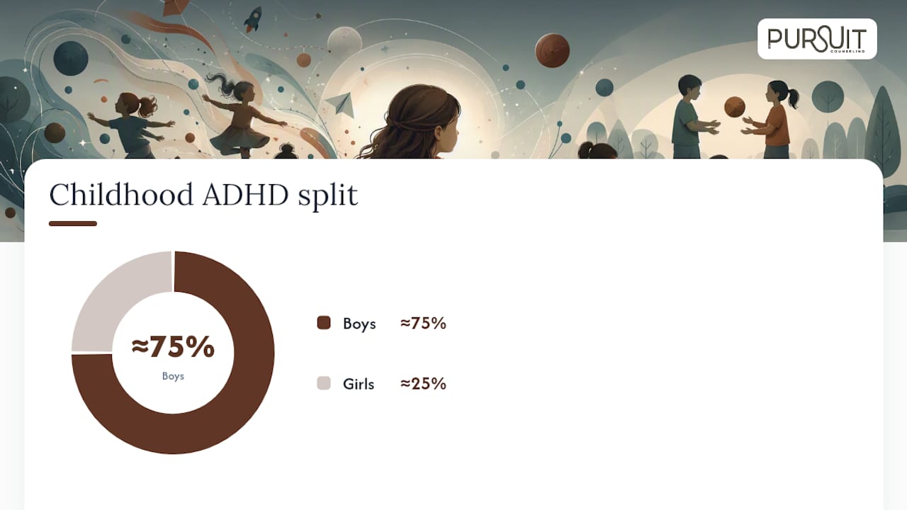 Why Is ADHD in Women So Often Missed? — overview diagram