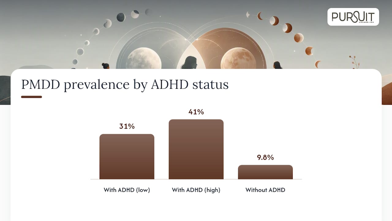 PMDD vs. Premenstrual Exacerbation of ADHD: Telling Them Apart — overview diagram