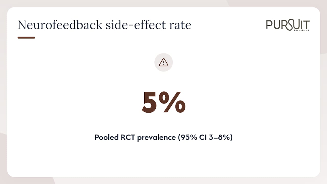 What Does the Research Say About Neurofeedback Safety? — overview diagram