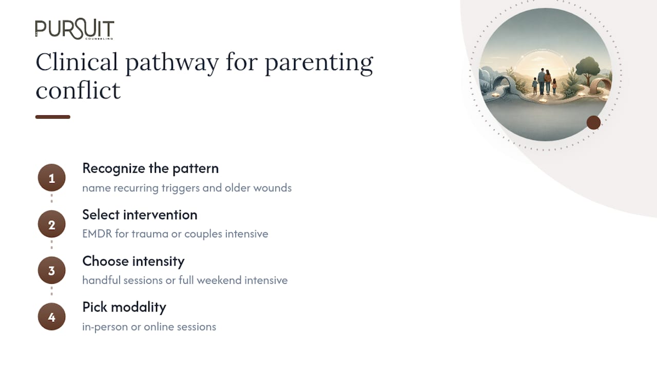 A Clinical View on Parenting Conflict and Marriage — overview diagram