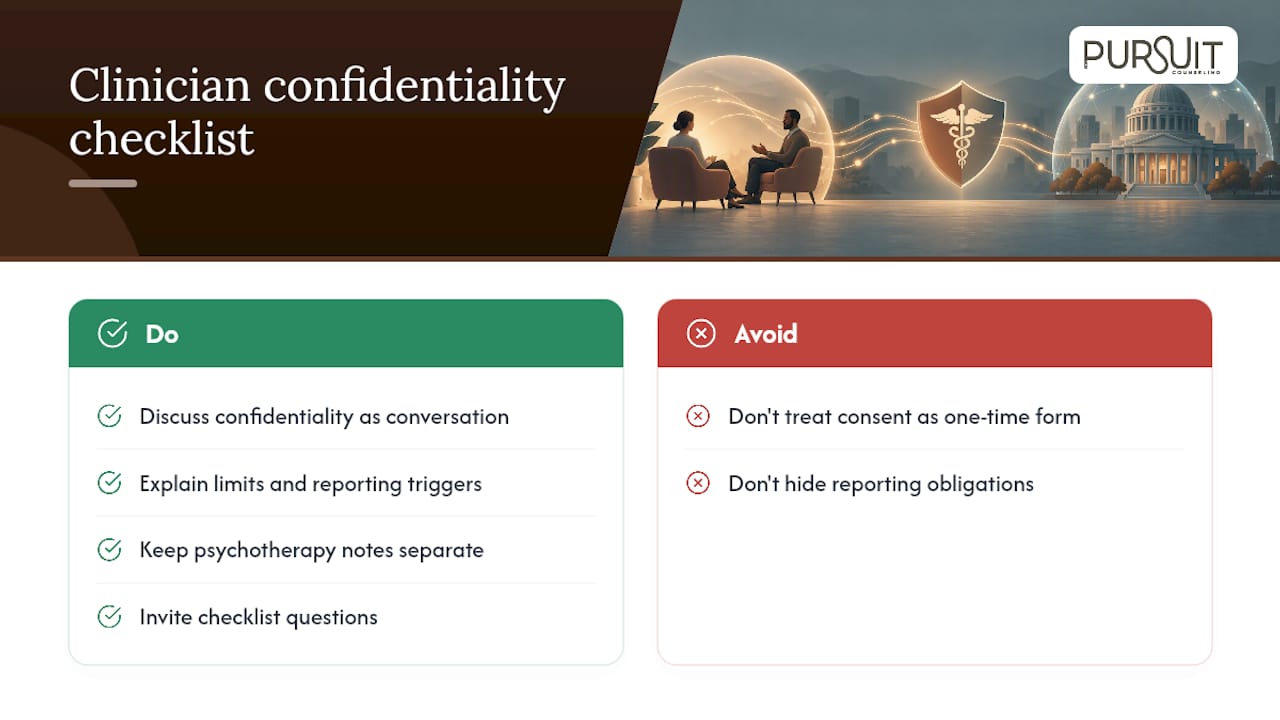 A Clinician's View on Confidentiality and Client Trust — overview diagram