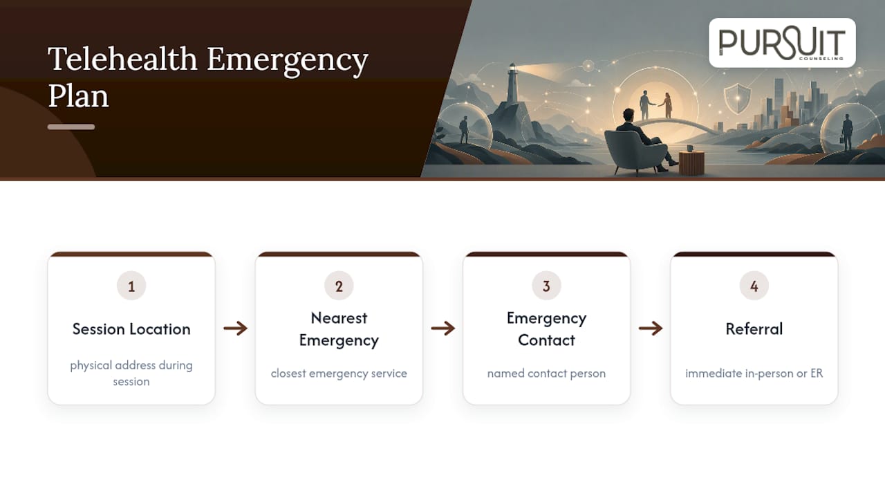 Telehealth emergency response plan