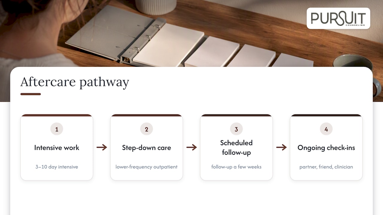 Step-down pathway after intensive trauma therapy