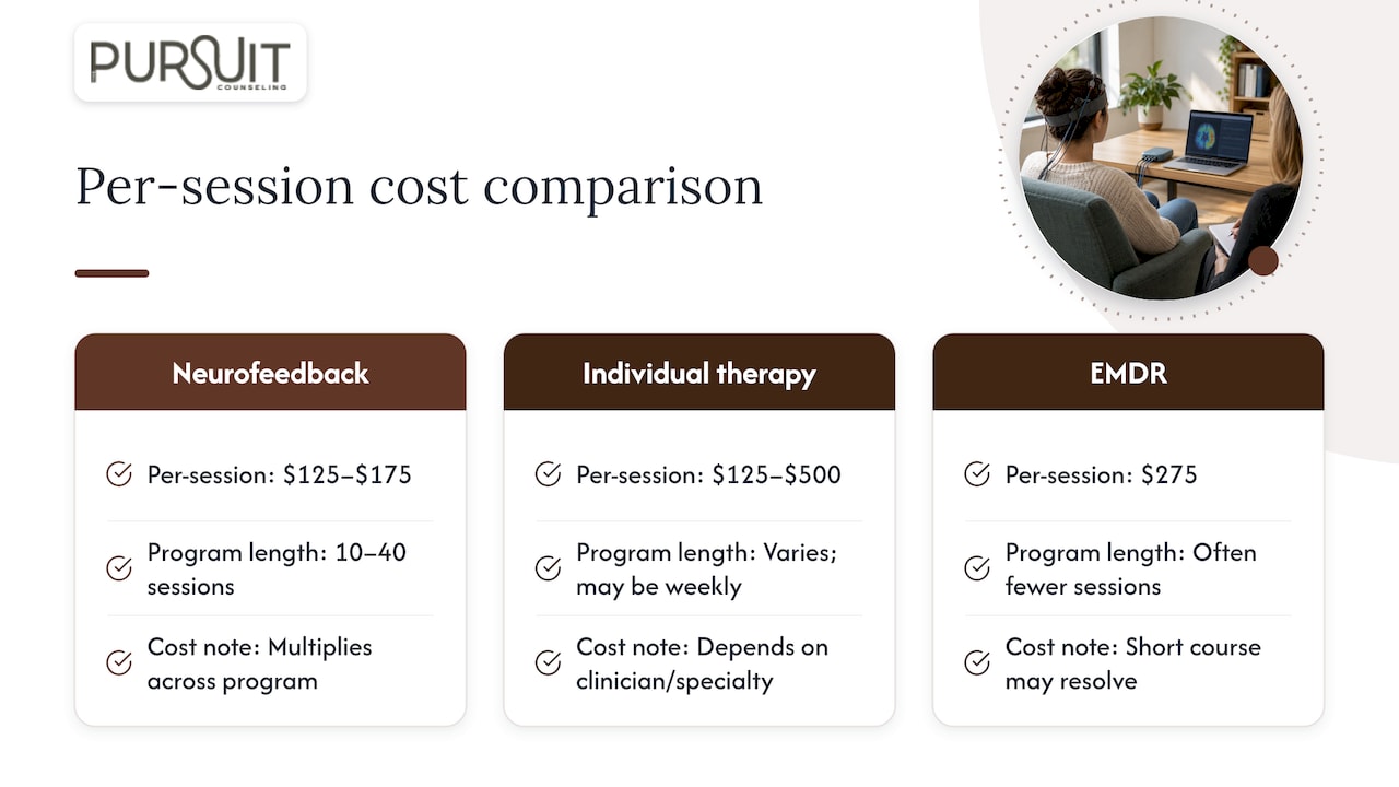 Comparison of neurofeedback and therapy costs