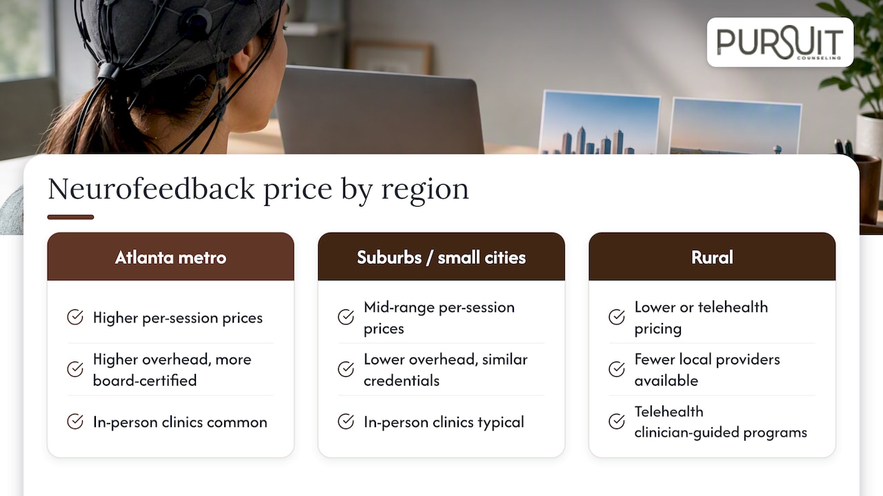 How Much Neurofeedback Costs Across Georgia — overview diagram