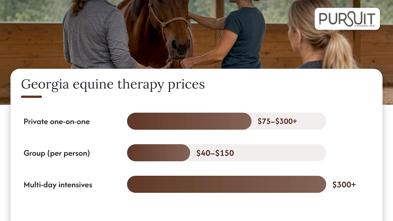 Georgia equine therapy price range comparison