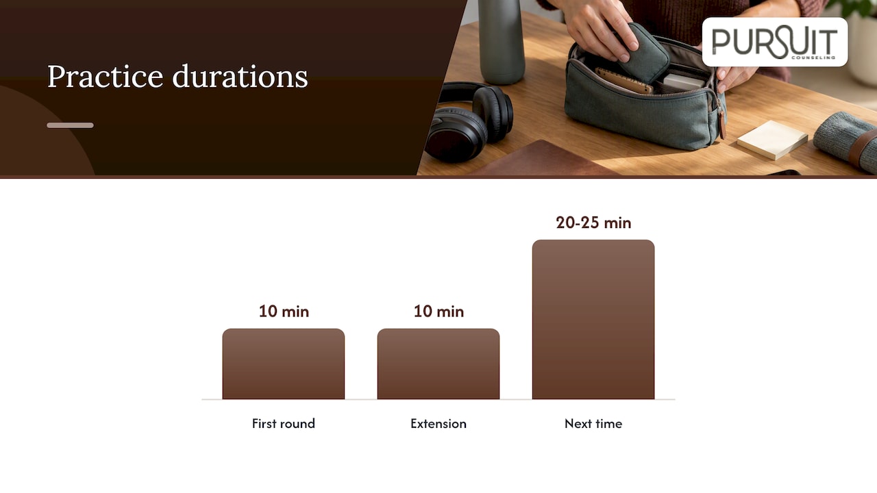 Your 10-minute portable kit for stuck moments — overview diagram