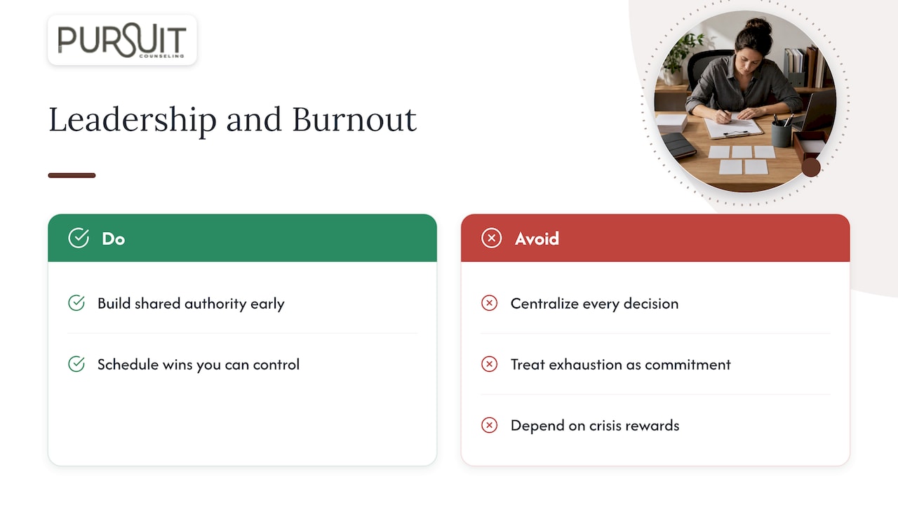 The Influence of Leadership Style on Burnout Risk — overview diagram