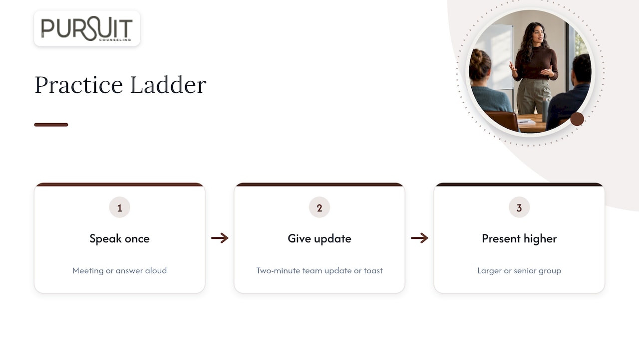 Three levels of gradual speaking practice