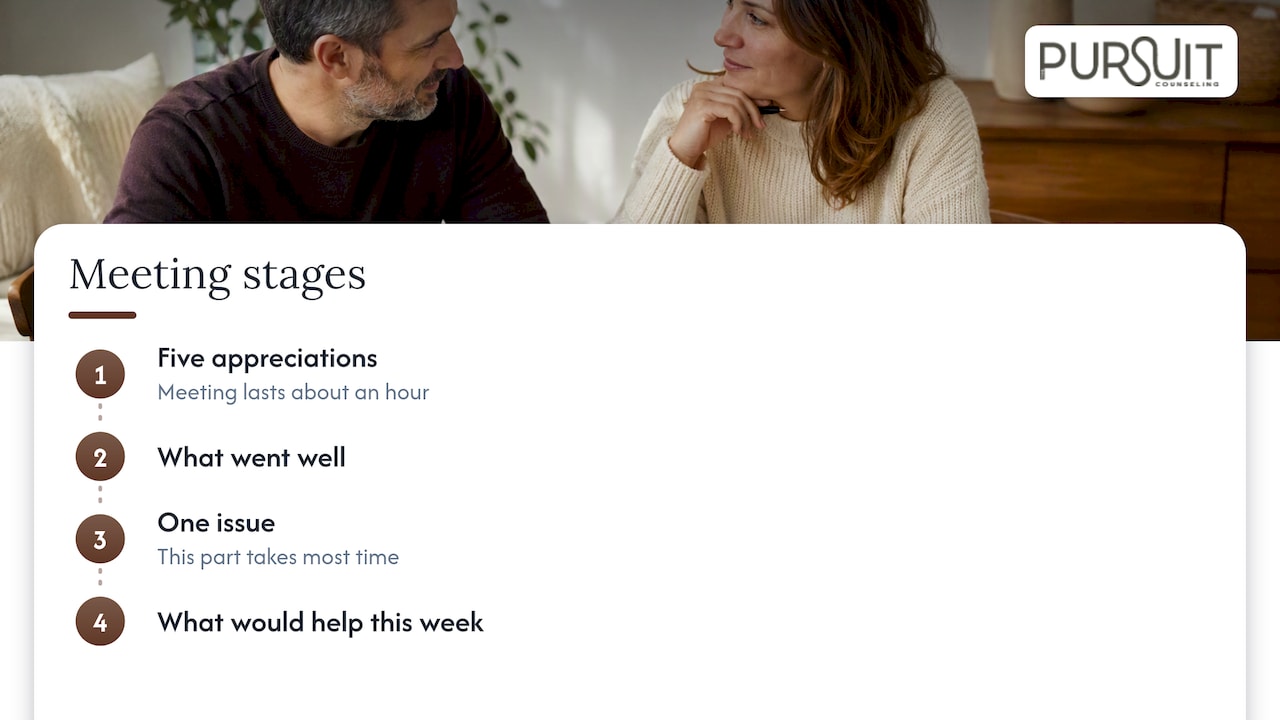 Four stages of a weekly couples meeting